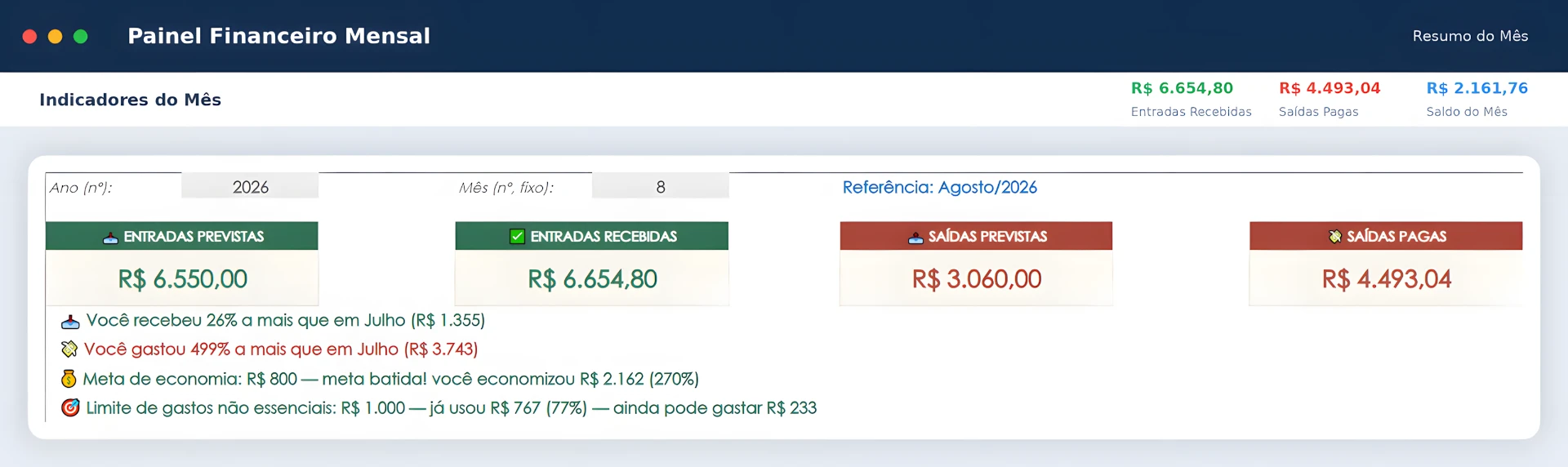 Indicadores do mês com entradas previstas, recebidas, saídas previstas e pagas