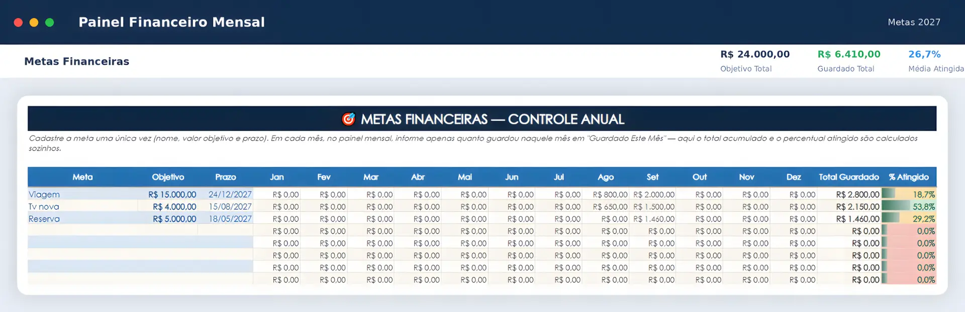 Controle anual de metas financeiras com valor guardado e percentual atingido