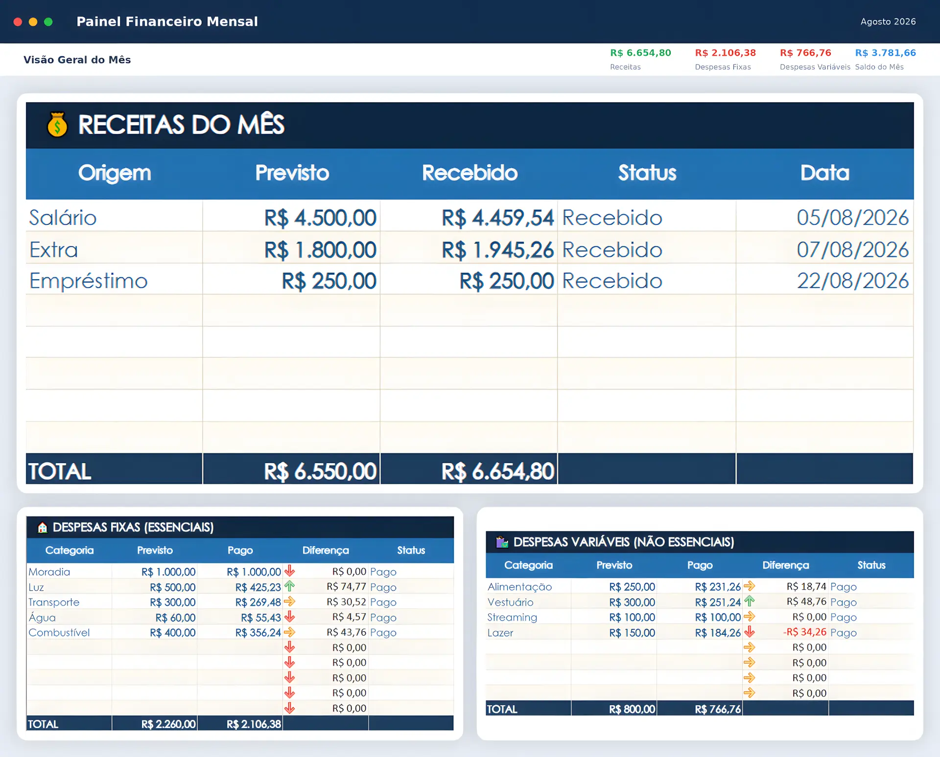 Planilha FinControl com receitas do mês, despesas fixas e despesas variáveis